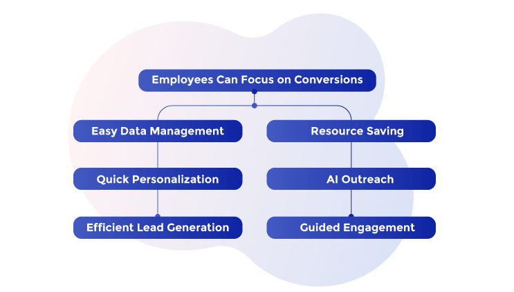 ai-outreach-benefits-2