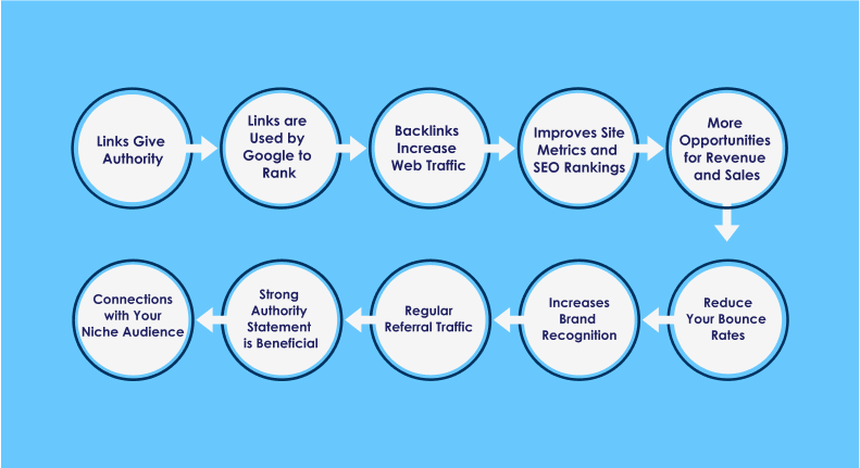 seo-backlink-building-process-2